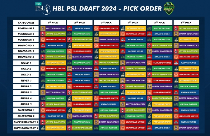 PSL 2024 Draft