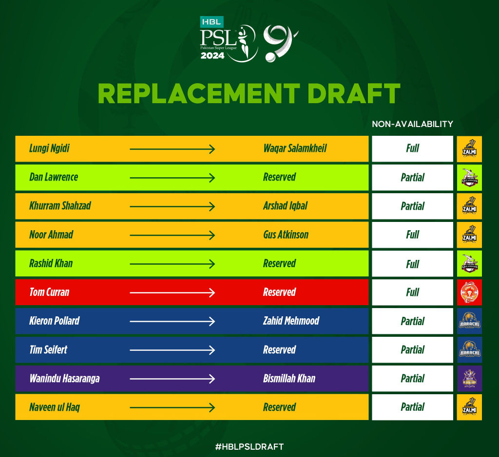 PSL 9 Replacement Draft
